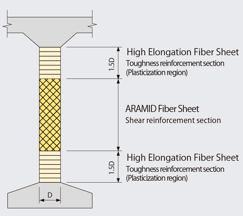 A&P Seismic Reinforcement Construction Method